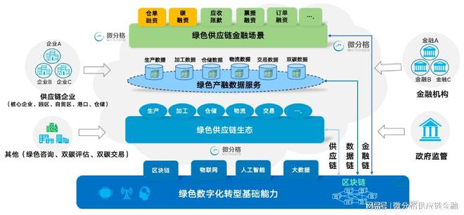 微分格榮膺“2022金融科技影響力品牌” 物聯(lián)網(wǎng)監(jiān)管科技如何助力金融創(chuàng)新與信用服務(wù)升級