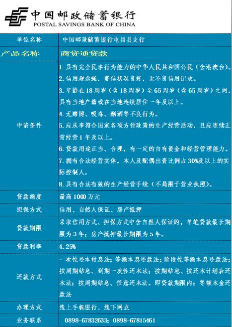 貸動小生意 服務(wù)大民生｜屯昌縣個體工商戶信貸產(chǎn)品集錦來啦